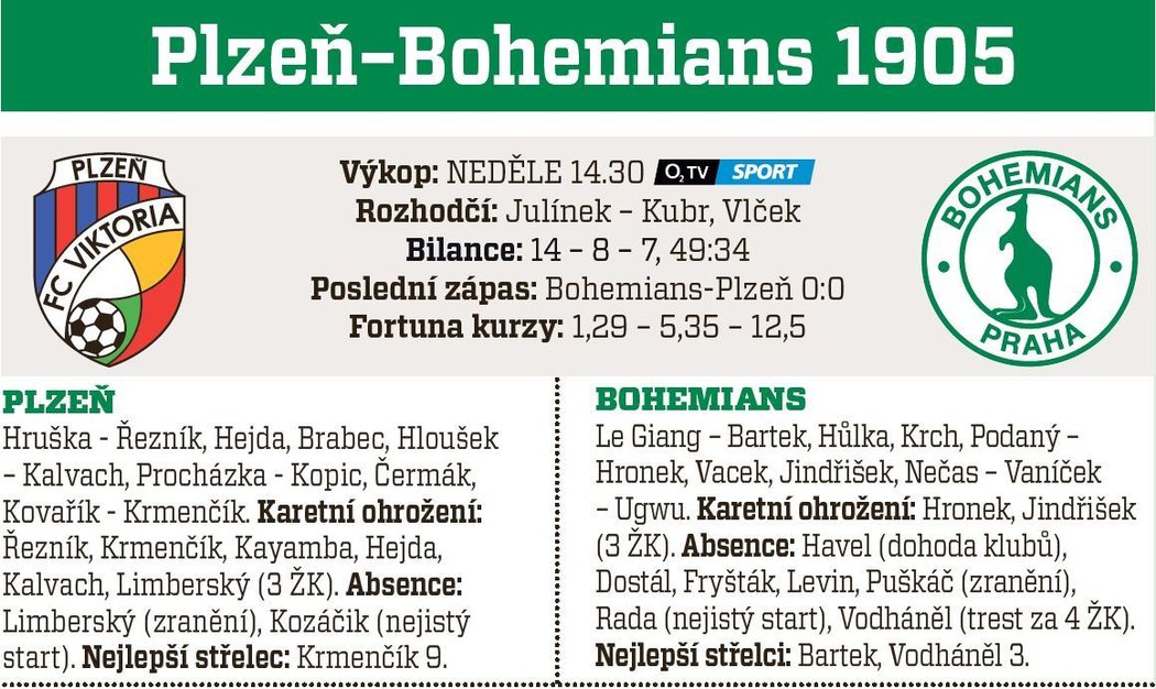 Plzeň - Bohemians 1905