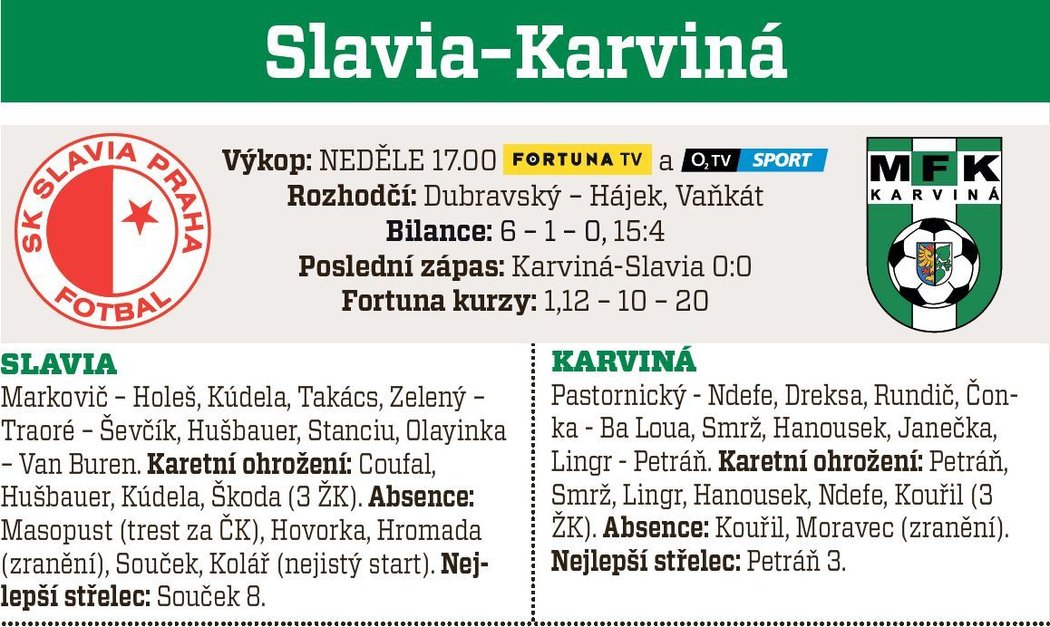 Slavia - Karviná