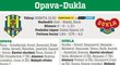 Opava - Dukla