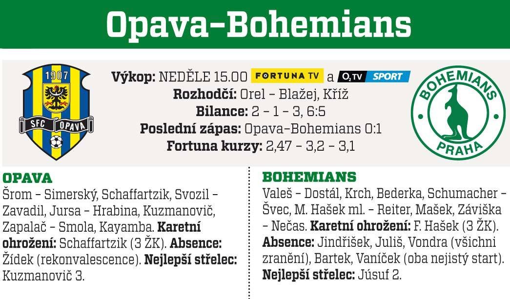 Opava - Bohemians