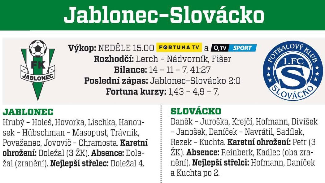 Jablonec - Slovácko