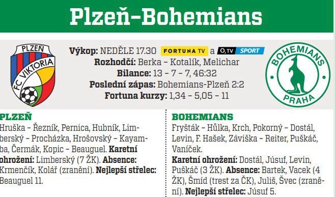 Plzeň - Bohemians