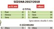 Jak vypadala liga v podzimní polovině a na konci sezony - 2017/18