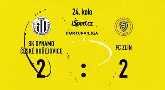 SESTŘIH: Č. Budějovice - Zlín 2:2. Zrušená penalta, bod pro hosty z nastavení