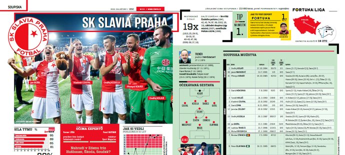 Slavia má před jarní části FORTUNA:LIGY obří náskok 16 bodů, který by už jen těžko mohla prohospodařit