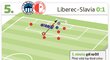 Liberec - Slavia 0:1