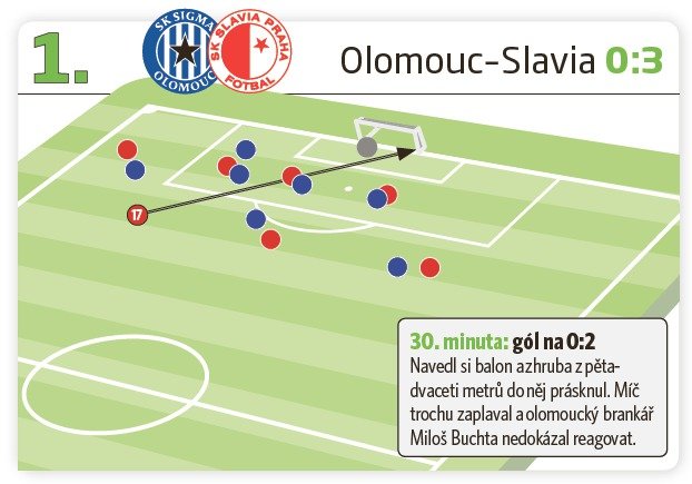 Olomouc - Slavia 0:3