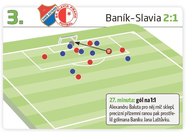 Baník - Slavia 2:1