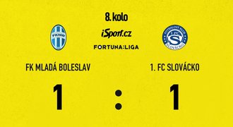 SESTŘIH: Mladá Boleslav - Slovácko 1:1. Výhru hostí zhatila paráda v nastavení