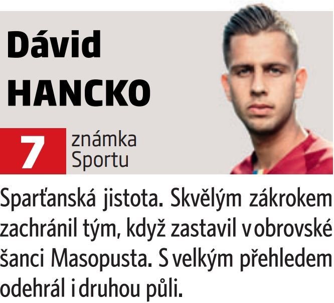 Dávid Hancko