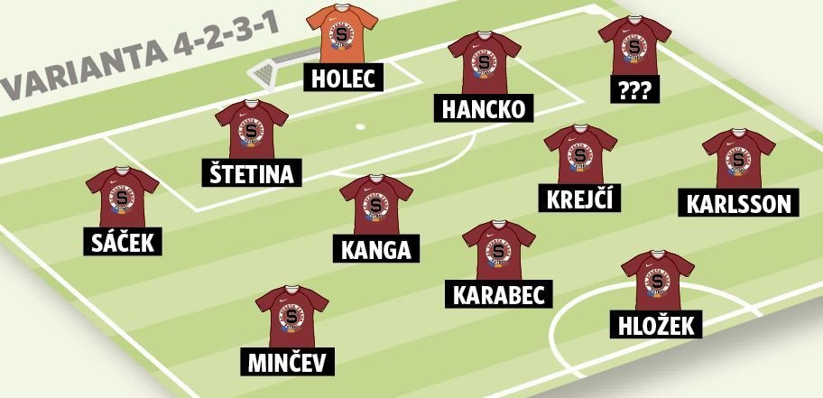 Jak by mohla vypadat sestava Sparty v rozestavení 4-2-3-1?