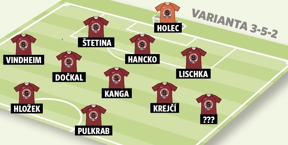 Jak by mohla vypadat sestava Sparty v rozestavení 3-5-2?