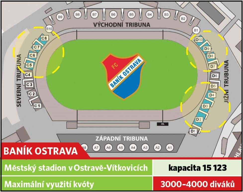 Baník - Vyznačení případných prostor, které by uvedené kluby mohly obsadit tisícovkami fanoušků v dostatečném odstupu, odhadl deník Sport a jsou pouze orientační