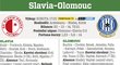 Slavia - Olomouc