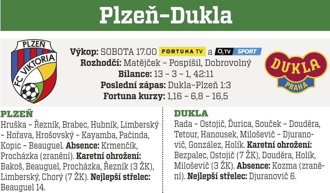 Plzeň - Dukla