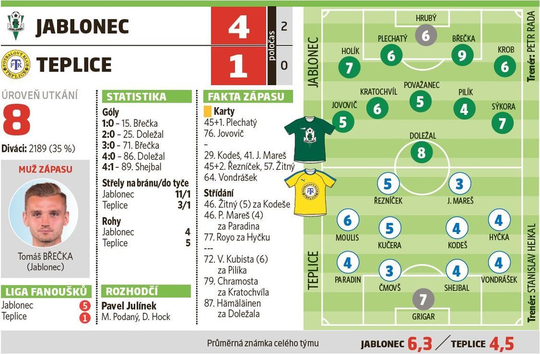 Jablonec - Teplice