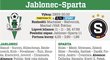 Jablonec - Sparta