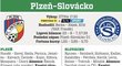 Plzeň - Slovácko