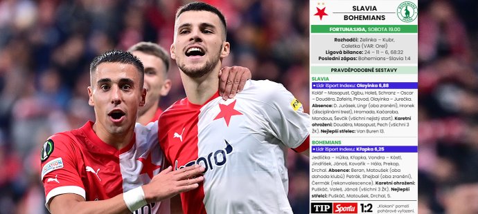 Pravděpodobné sestavy před ligou: Slavia bez dvou opor, mistr se probudí
