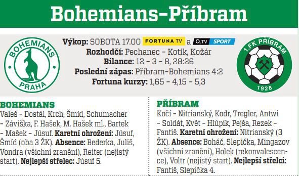 Bohemians - Příbram