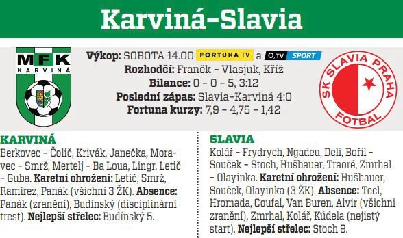 Karviná - Slavia