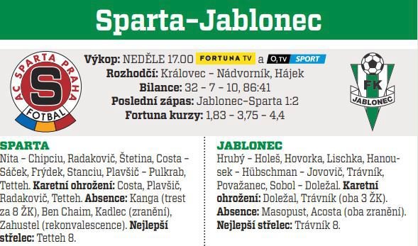 Sparta - Jablonec