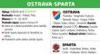 Ostrava - Sparta