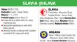 Slavia - Jihlava