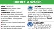 Liberec - Slovácko