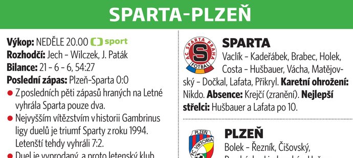 Sparta - Plzeň