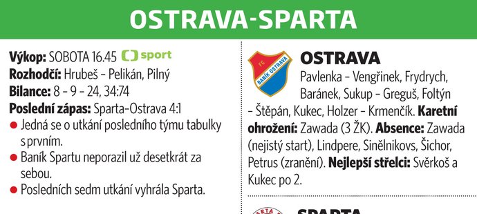 Ostrava - Sparta