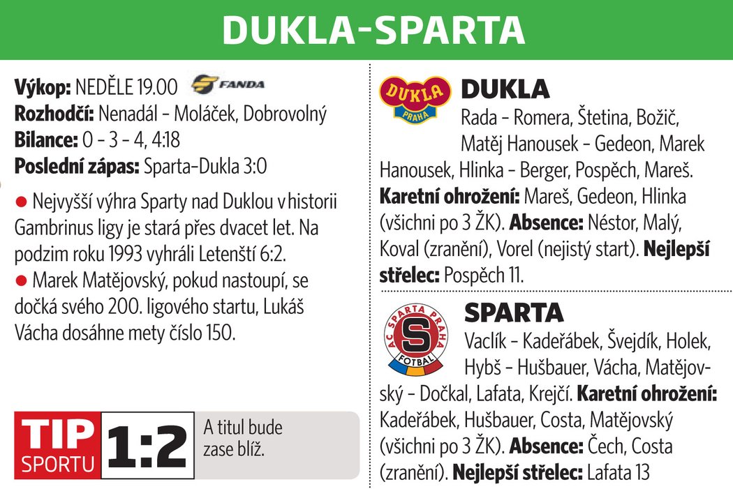 Dukla - Sparta