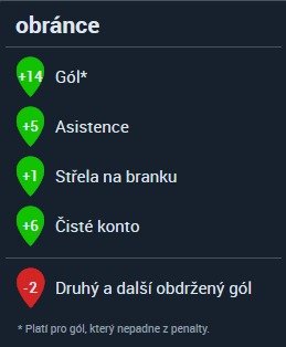 Bodování obránce