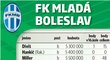 FK Mladá Boleslav