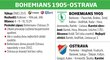 Bohemians 1905 - Ostrava