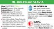 Ml. Boleslav - Slavia