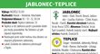 Jablonec - Teplice