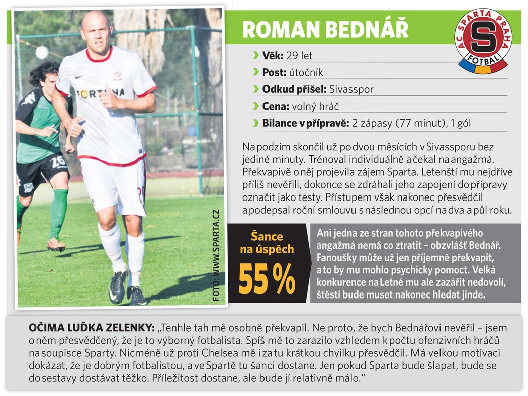 Roman Bednář (Sparta Praha)