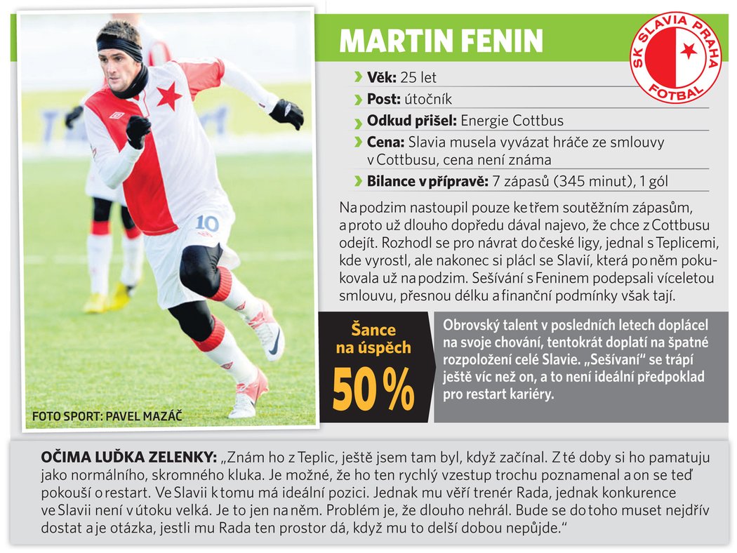 Martin Fenin (Slavia Praha)