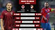 Zajímavé srovnání ze zápasu Sparta - Plzeň