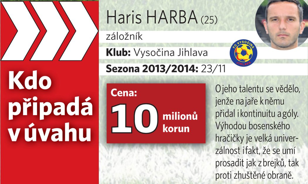 Haris Harba