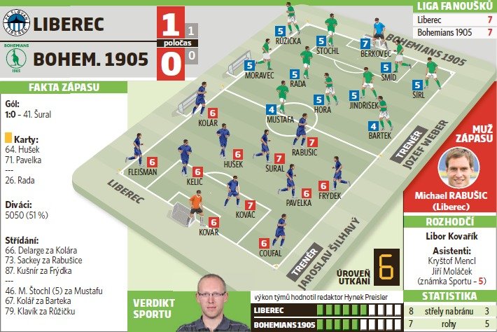 Slovan Liberec - Bohemians 1905 1:0