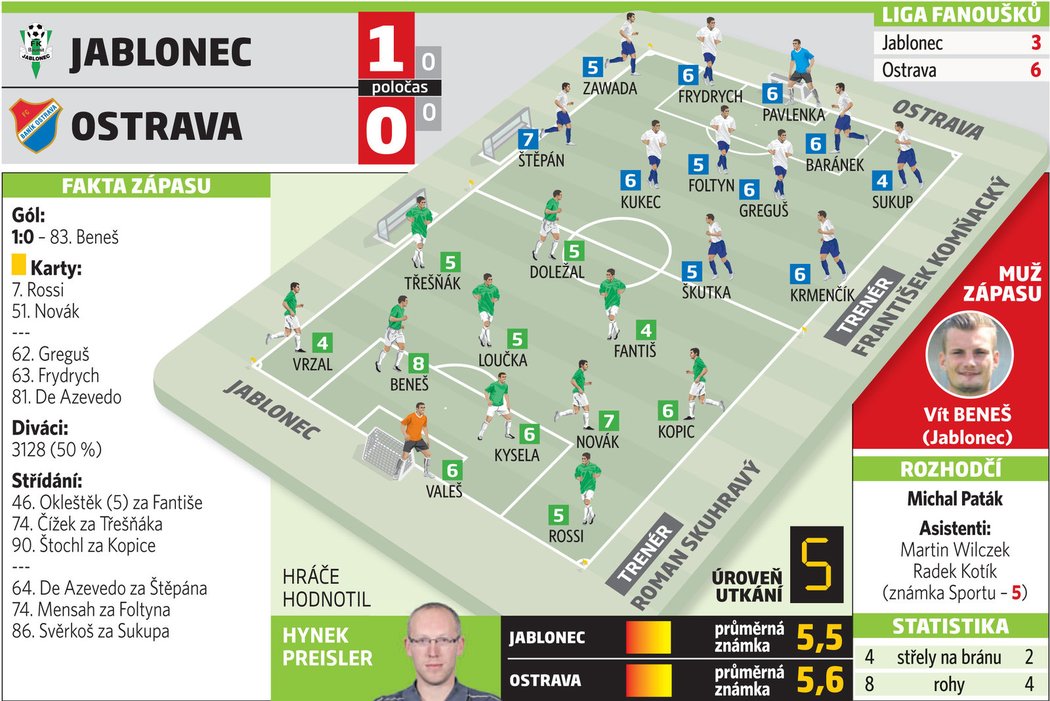 Jablonec - Ostrava