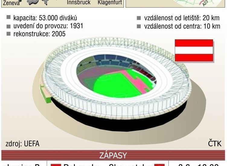 Stadion Ernsta Happela