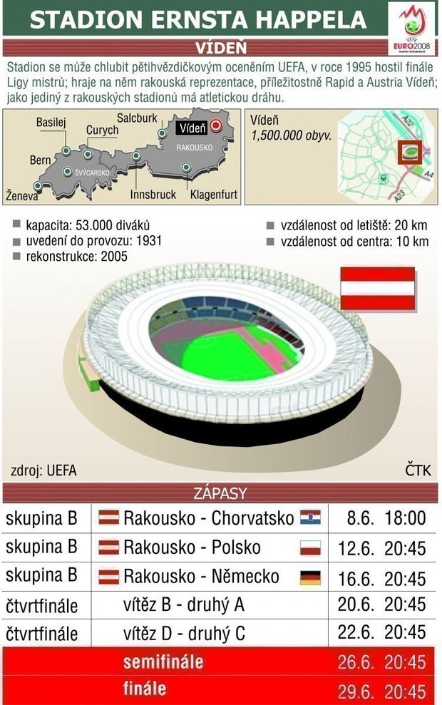 Stadion Ernsta Happela Stadion Ernsta Happela