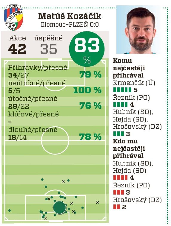 Matúš Kozáčik (Plzeň)