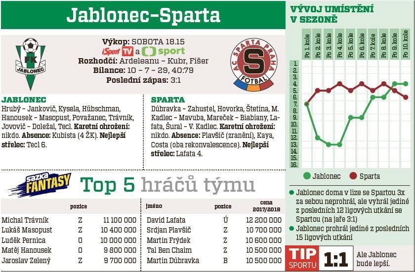 Jablonec - Sparta