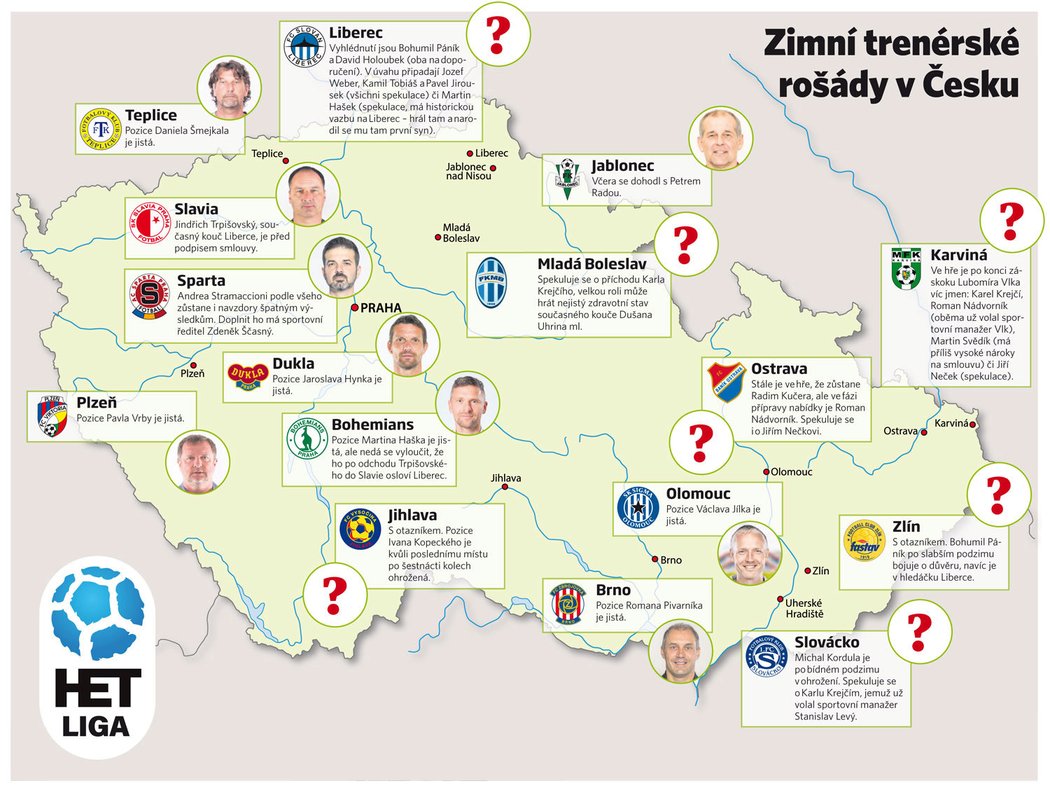 Mapa s ligovými celky v Česku a jak jsou na tom jejich trenéři