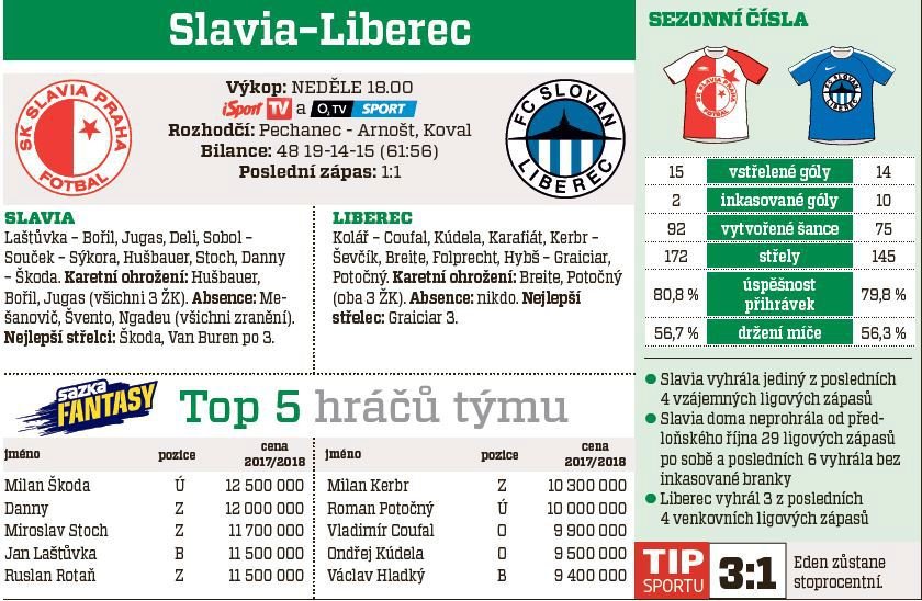 Slavia - Liberec