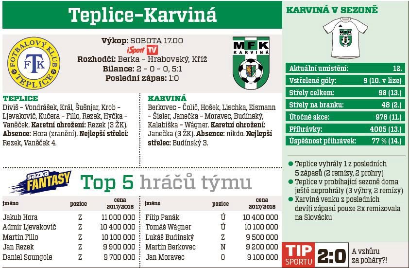 Teplice - Karviná